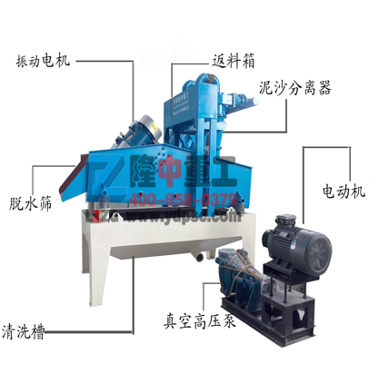 第六代<a href=http://m.enfieldmotorcycles.cn/tags/xishahuishouji target=_blank class=infotextkey><a href=//tags/xishahuishouji target=_blank class=infotextkey>細(xì)沙回收機(jī)</a></a>