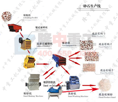 <a href=http://m.enfieldmotorcycles.cn/tags/xishahuishouji target=_blank class=infotextkey><a href=//tags/xishahuishouji target=_blank class=infotextkey>細沙回收機</a></a>安裝工藝圖