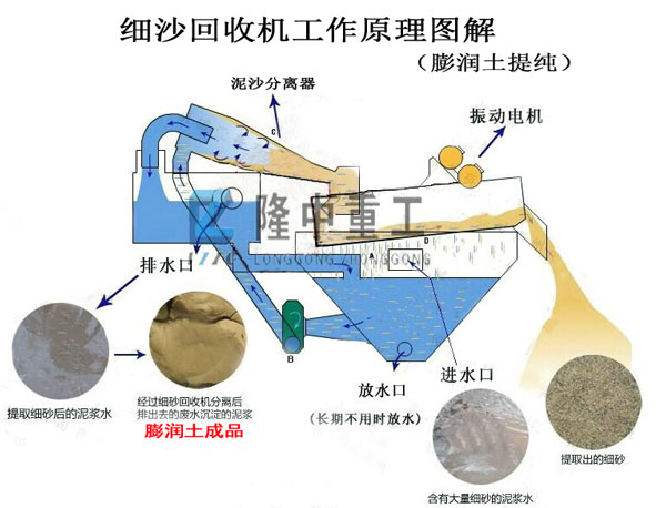 <a href=http://m.enfieldmotorcycles.cn/tags/xishahuishouji target=_blank class=infotextkey><a href=//tags/xishahuishouji target=_blank class=infotextkey>細沙回收機</a></a>膨潤土提純